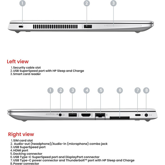 Ultravékony HP EliteBook 840 G6 i7-8665U/16GB/512GB SSD/FHD/14" Laptop